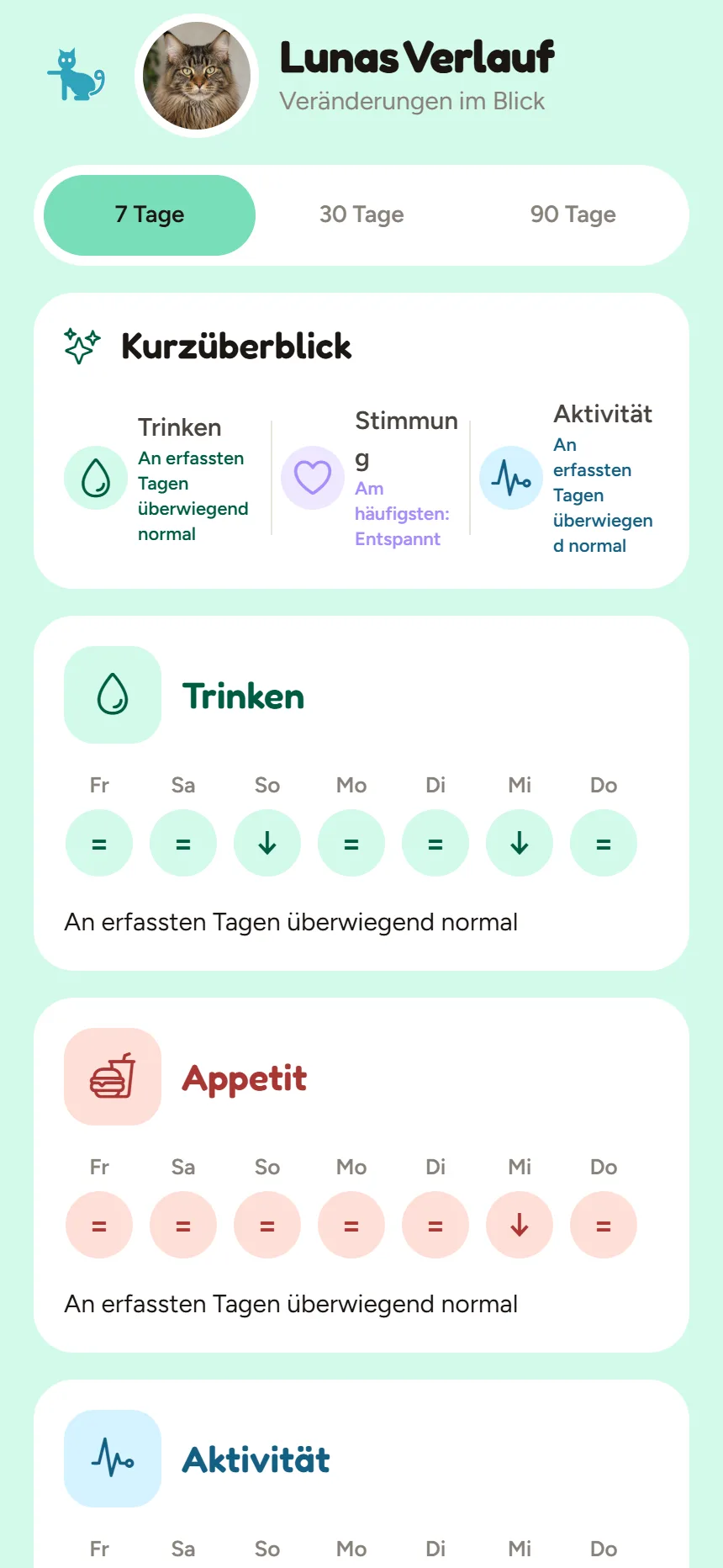 Check-in-Verlauf von Luna über sieben Tage